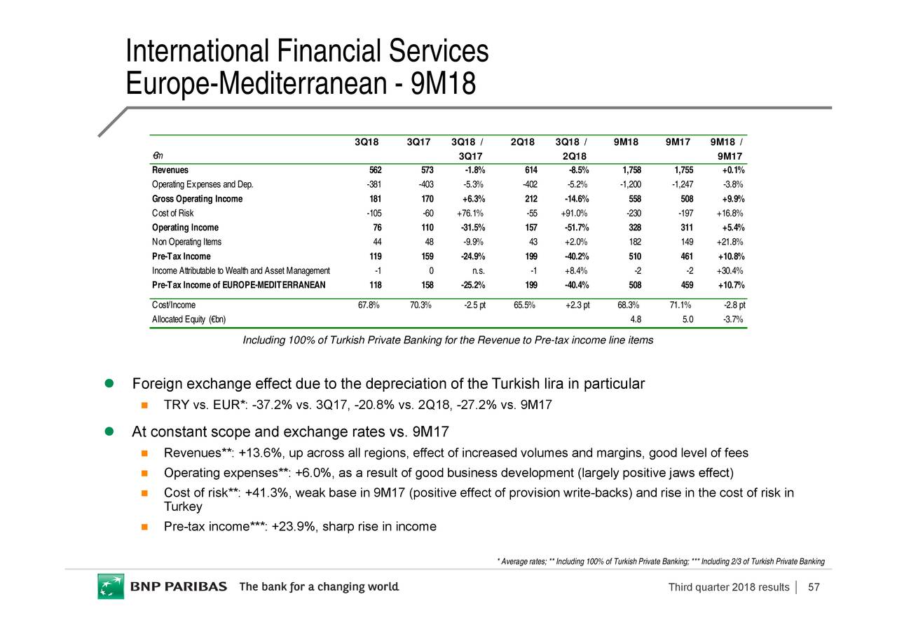 BNP Paribas 2018 Q3 - Results - Earnings Call Slides (OTCMKTS:BNPQF ...