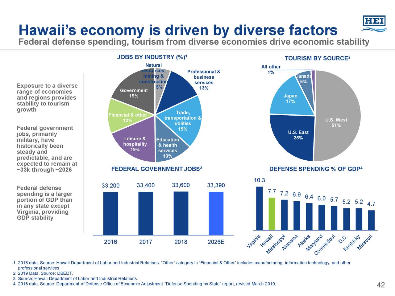 Hawaiian Electric Industries (HE) Financial Community Meeting