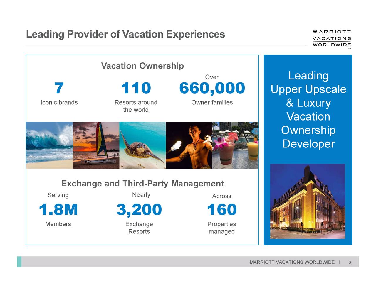 Marriott Vacations Worldwide Corporation 2020 Q3 - Results - Earnings ...