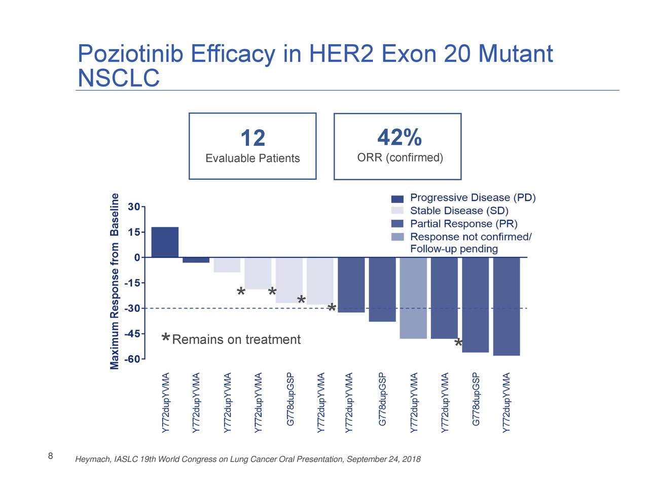 Spectrum Pharmaceuticals (SPPI) Investor Presentation - Slideshow ...