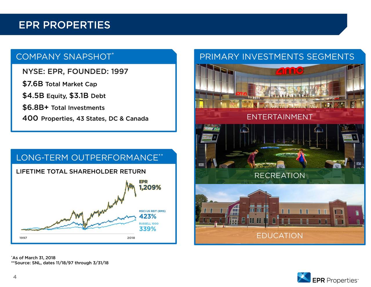 EPR Properties (EPR) Presents At 19th Annual US Real Estate Opportunity