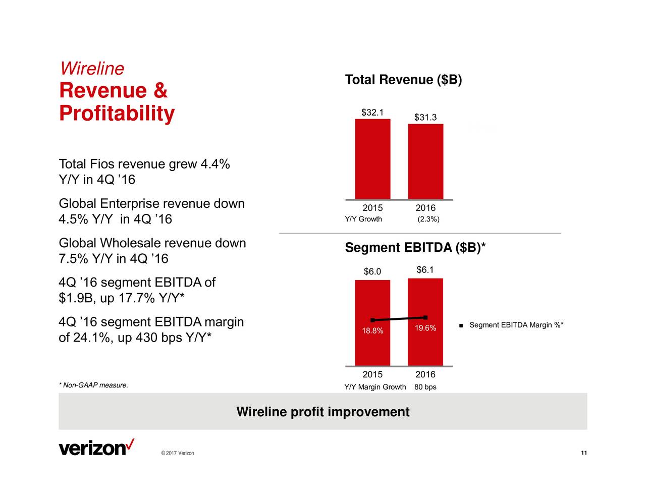 Verizon Communications 2016 Q4 Results Earnings Call Slides Nyse