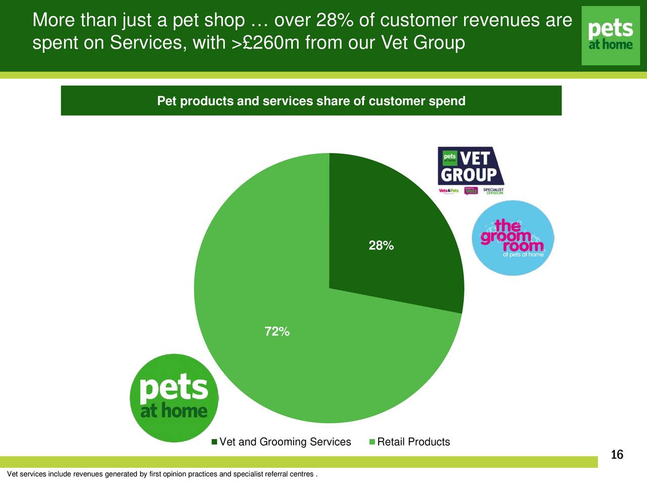 Pets At Home Investor Relations Anna Blog