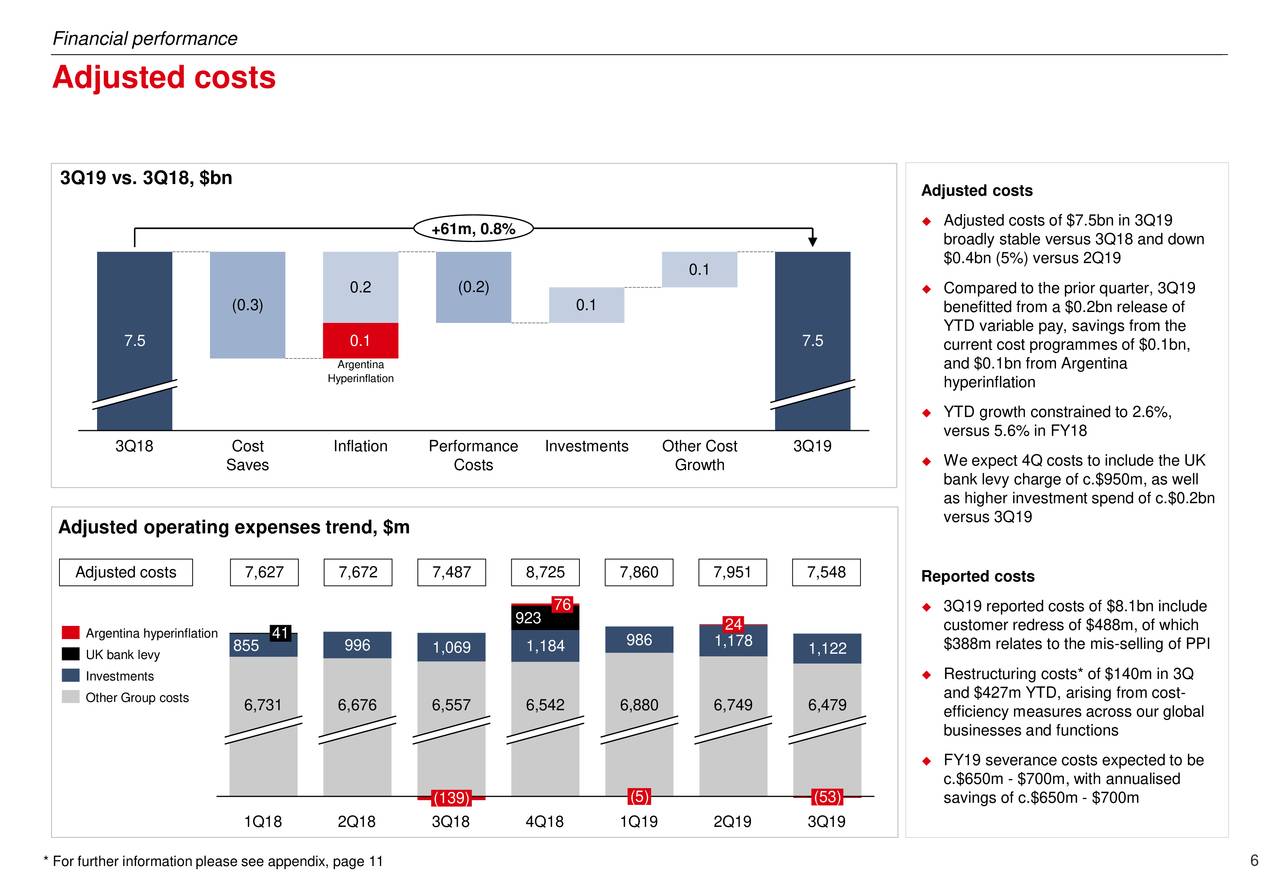 HSBC Holdings Plc 2019 Q3 - Results - Earnings Call Presentation (NYSE ...