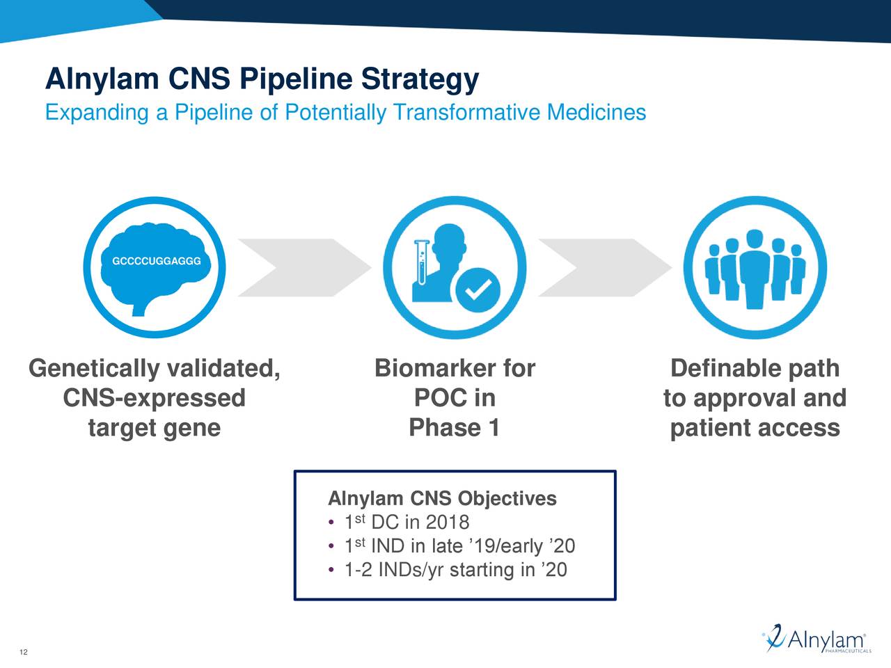 Alnylam Pharmaceuticals (ALNY) Platform Advances In RNAi Therapeutics ...