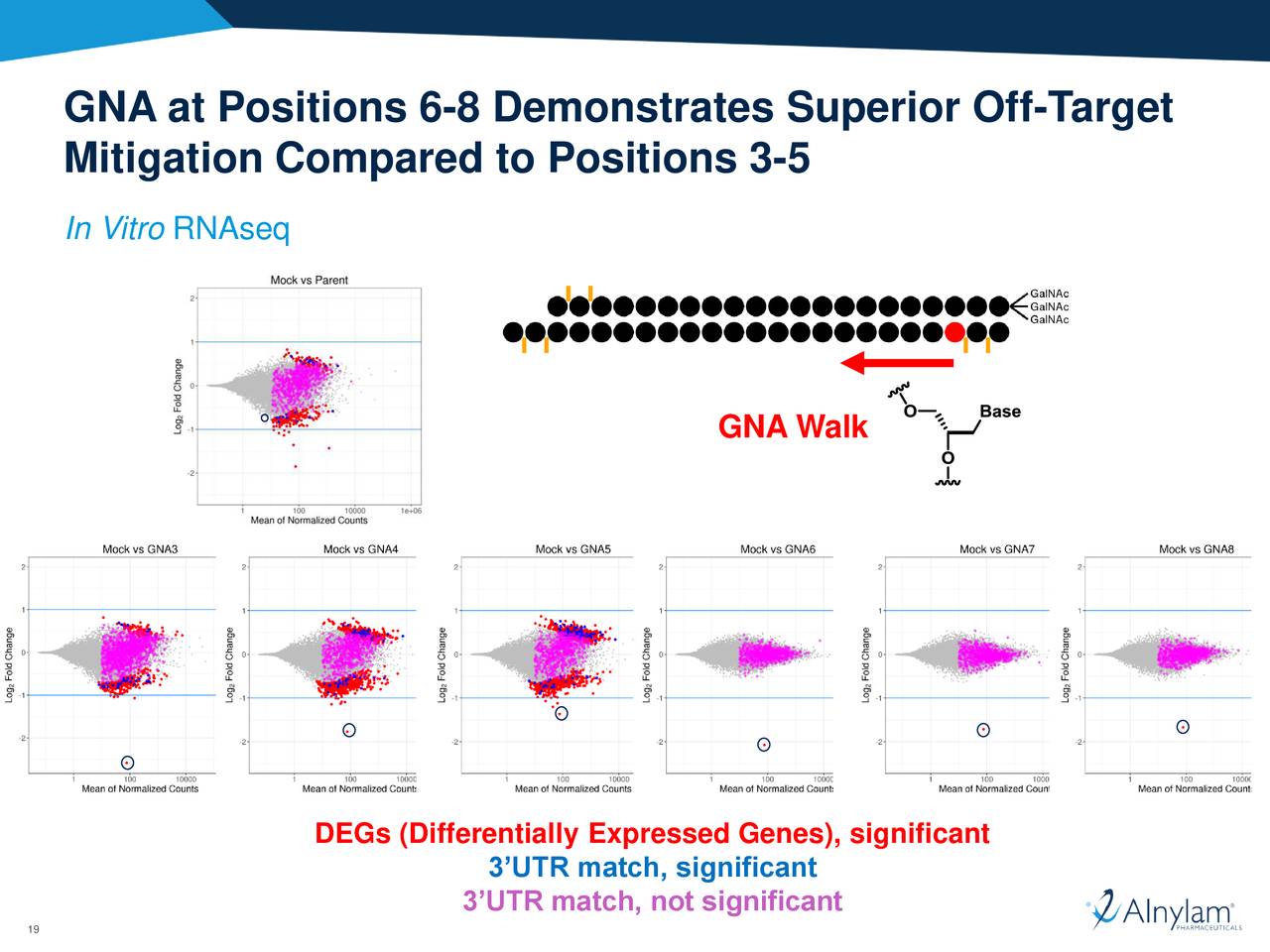 Alnylam Pharmaceuticals (ALNY) Platform Advances In RNAi Therapeutics ...