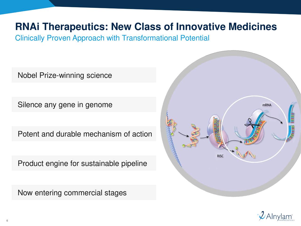 Alnylam Pharmaceuticals (ALNY) Platform Advances In RNAi Therapeutics ...