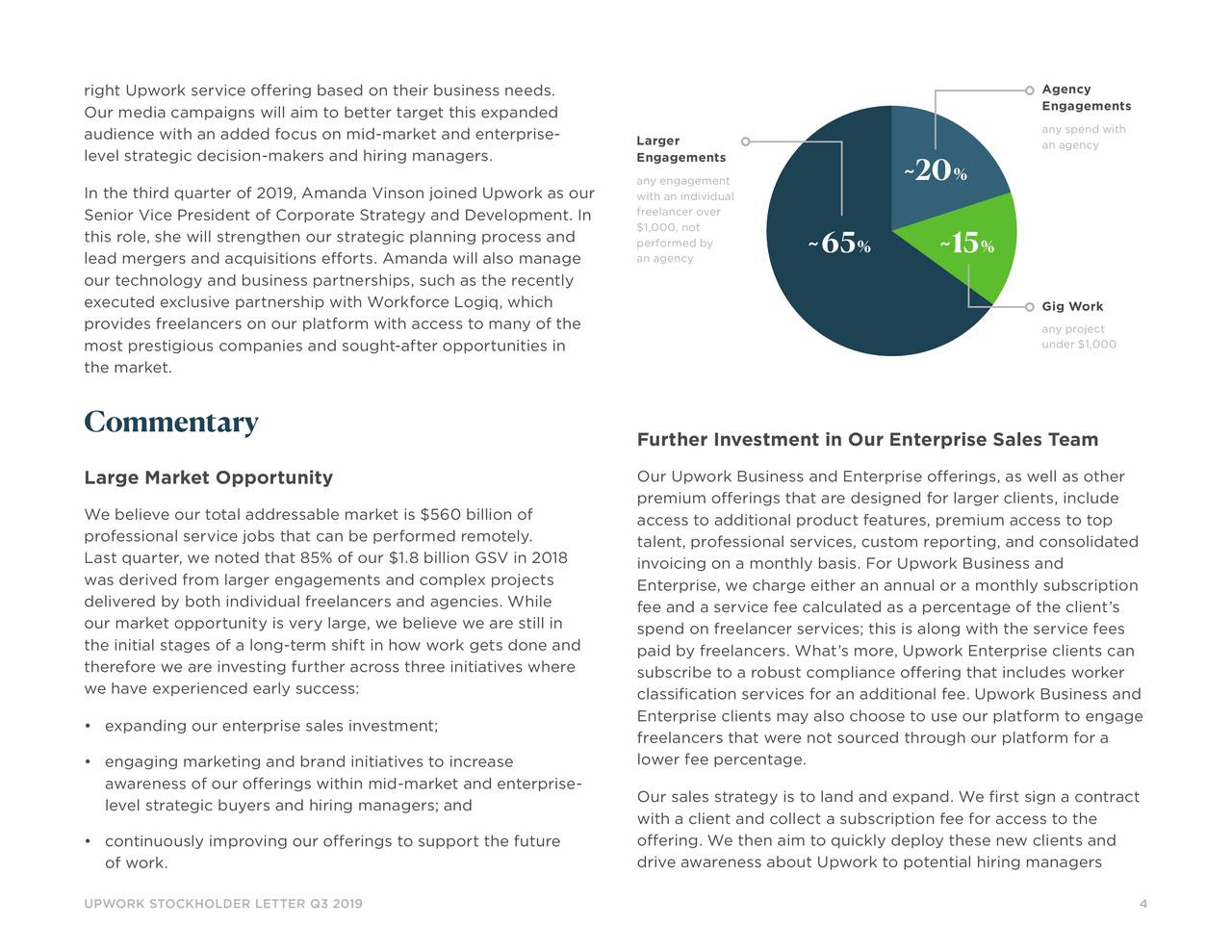 upwork investment thesis