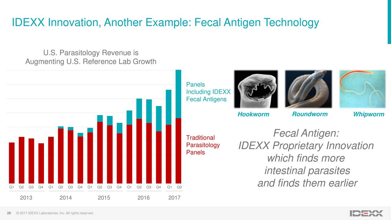 idexx investor presentation 2022