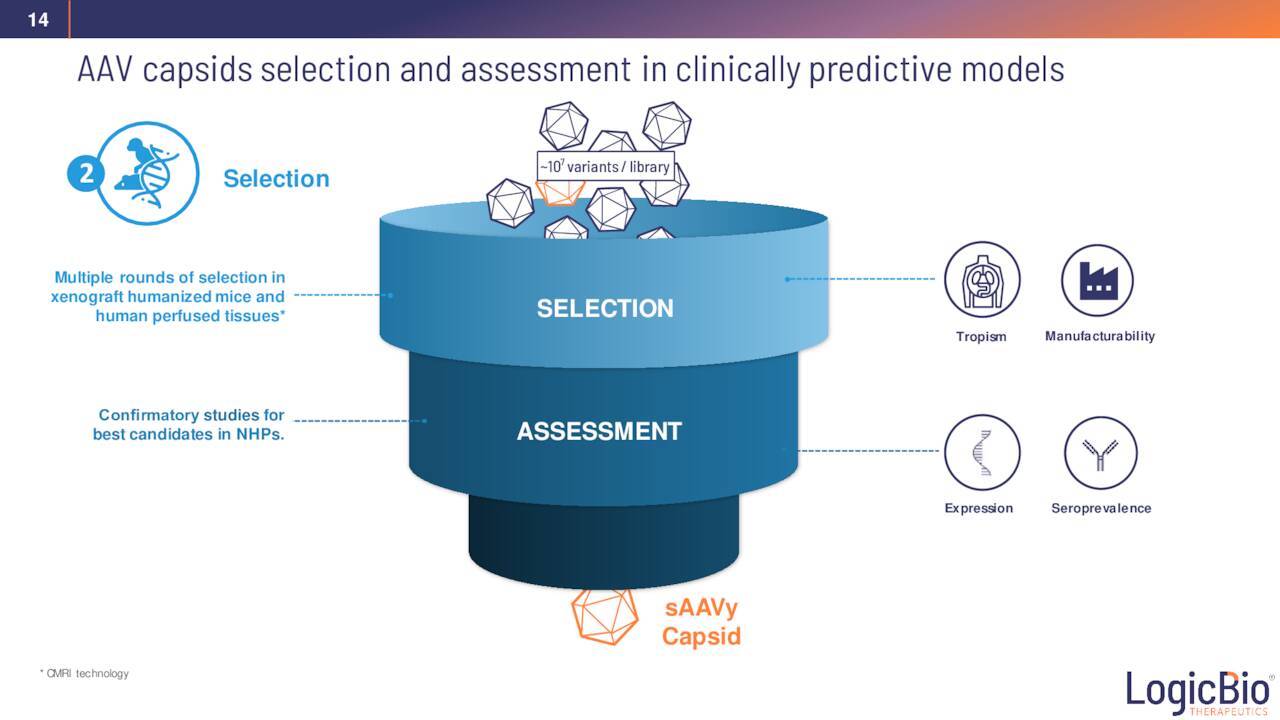 LogicBio Therapeutics (LOGC) Investor Presentation Slideshow (NASDAQ
