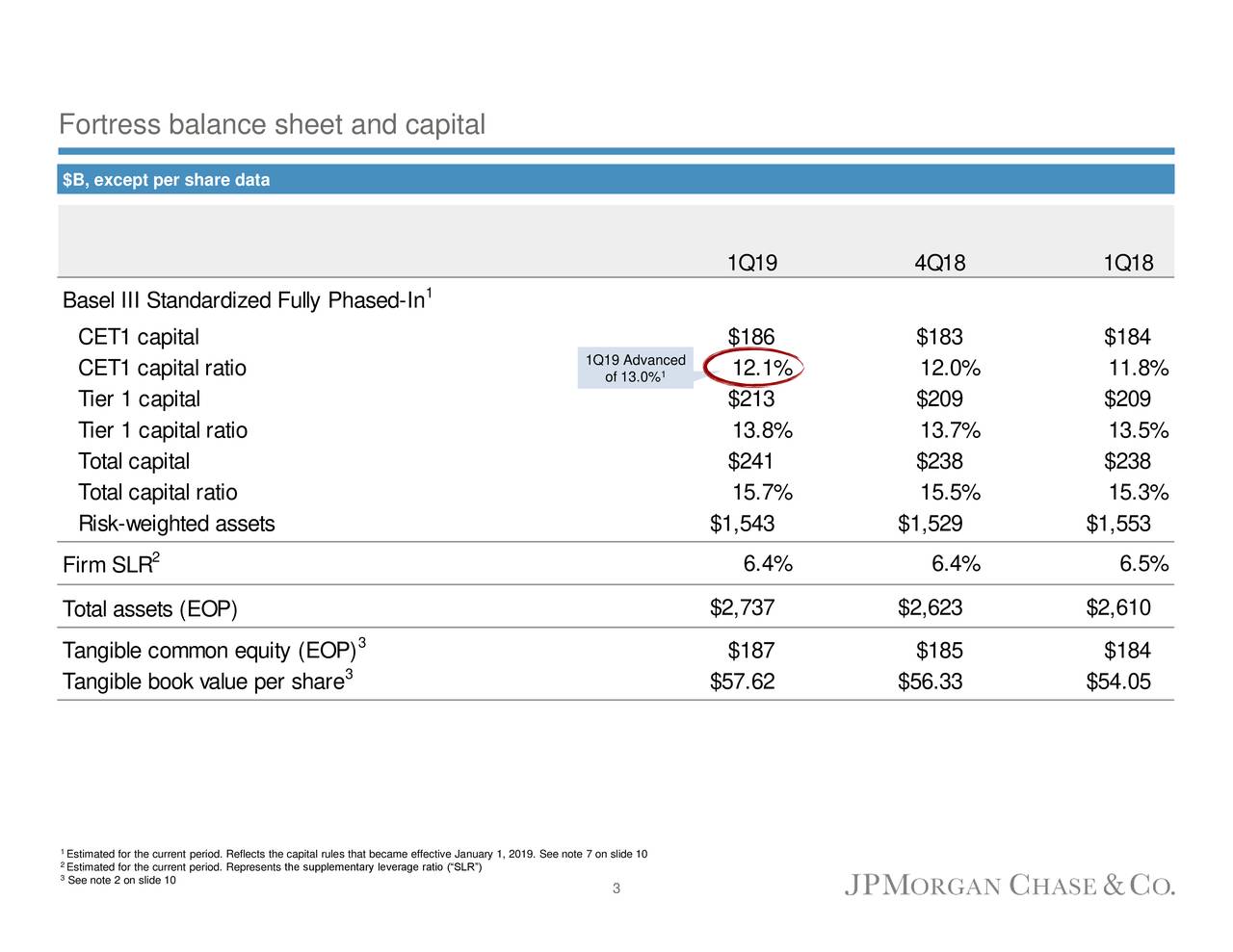 JPMorgan Chase & Co. 2019 Q1 - Results - Earnings Call Slides (NYSE:JPM ...