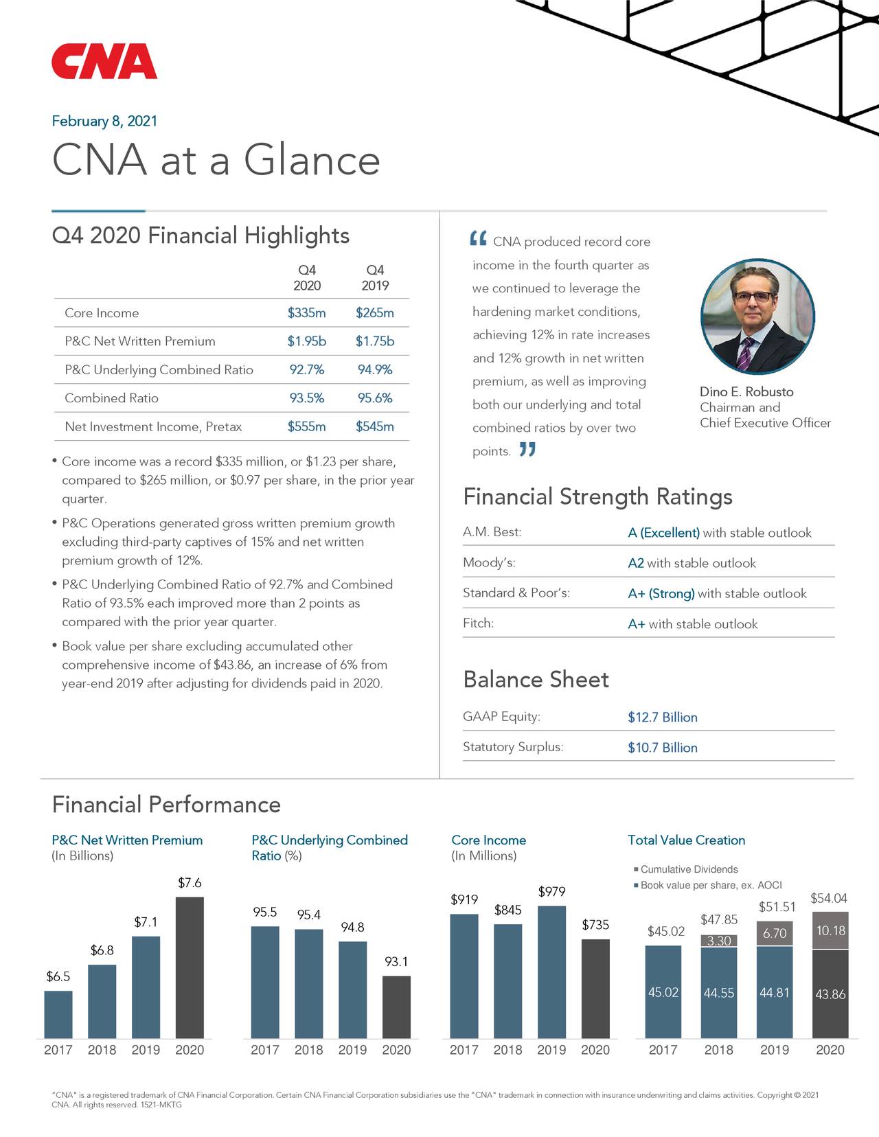 CNA Financial Corporation 2020 Q4   Results   Earnings Call