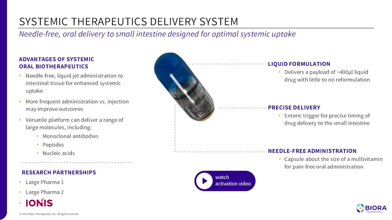 Biora Therapeutics Inc 2022 Q1 Results Earnings Call Presentation 