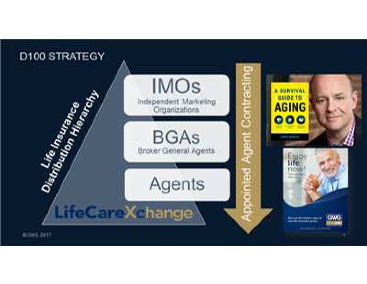 GWG Holdings 2017 Q3 Results Earnings Call Slides GWG Holdings