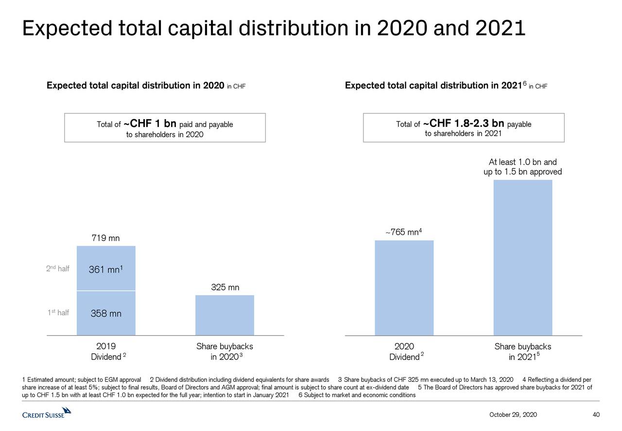 Credit Suisse Group AG 2020 Q3 - Results - Earnings Call Presentation ...