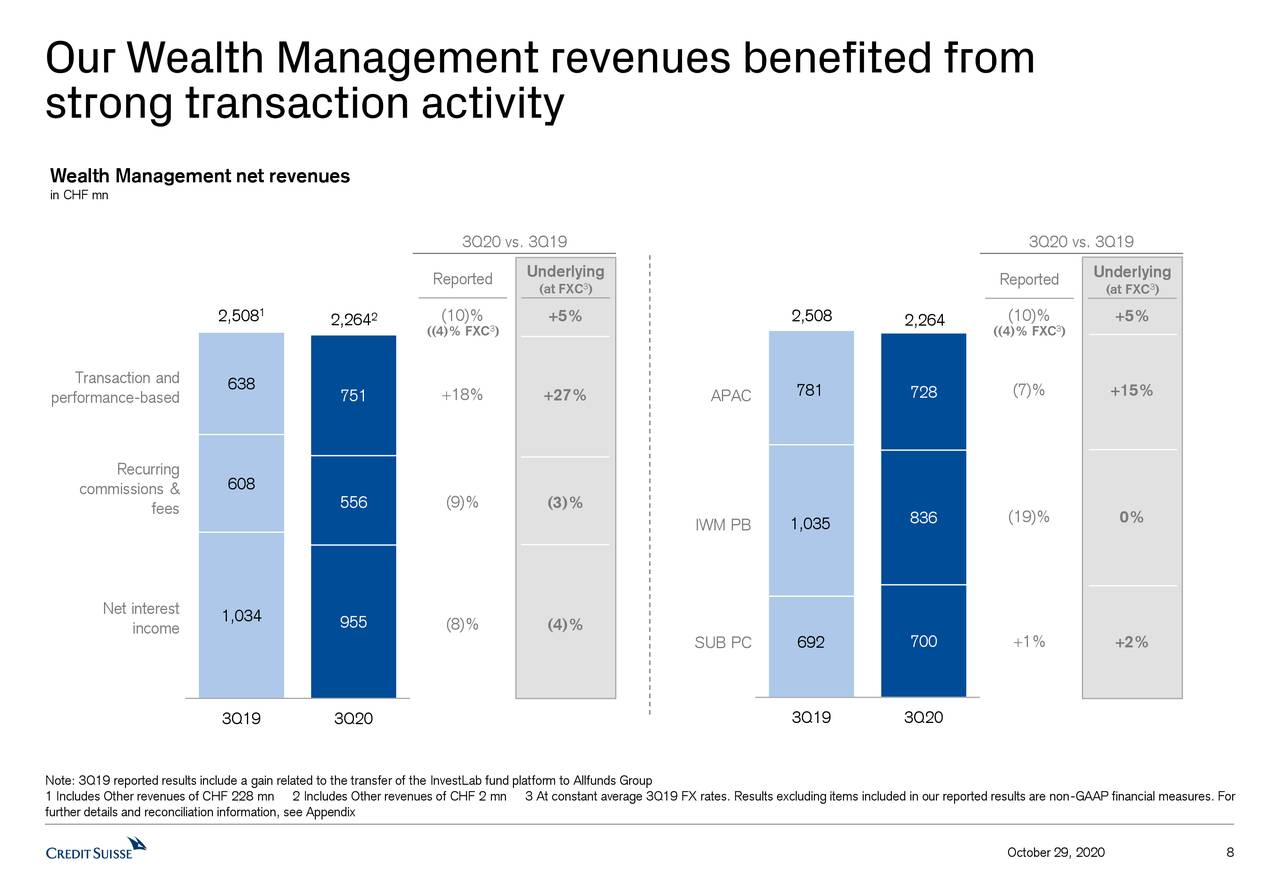 Credit Suisse Group Ag 2020 Q3 Results Earnings Call Presentation