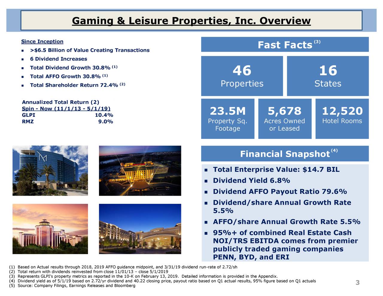 Gaming and Leisure Properties (GLPI) Investor Presentation Slideshow