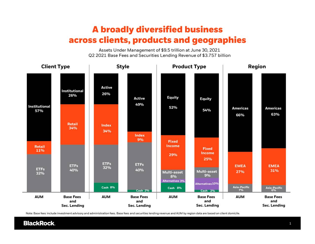 Blackrock активы. Blackrock структура активов. Блэкрок акционеры. Blackrock владелец.