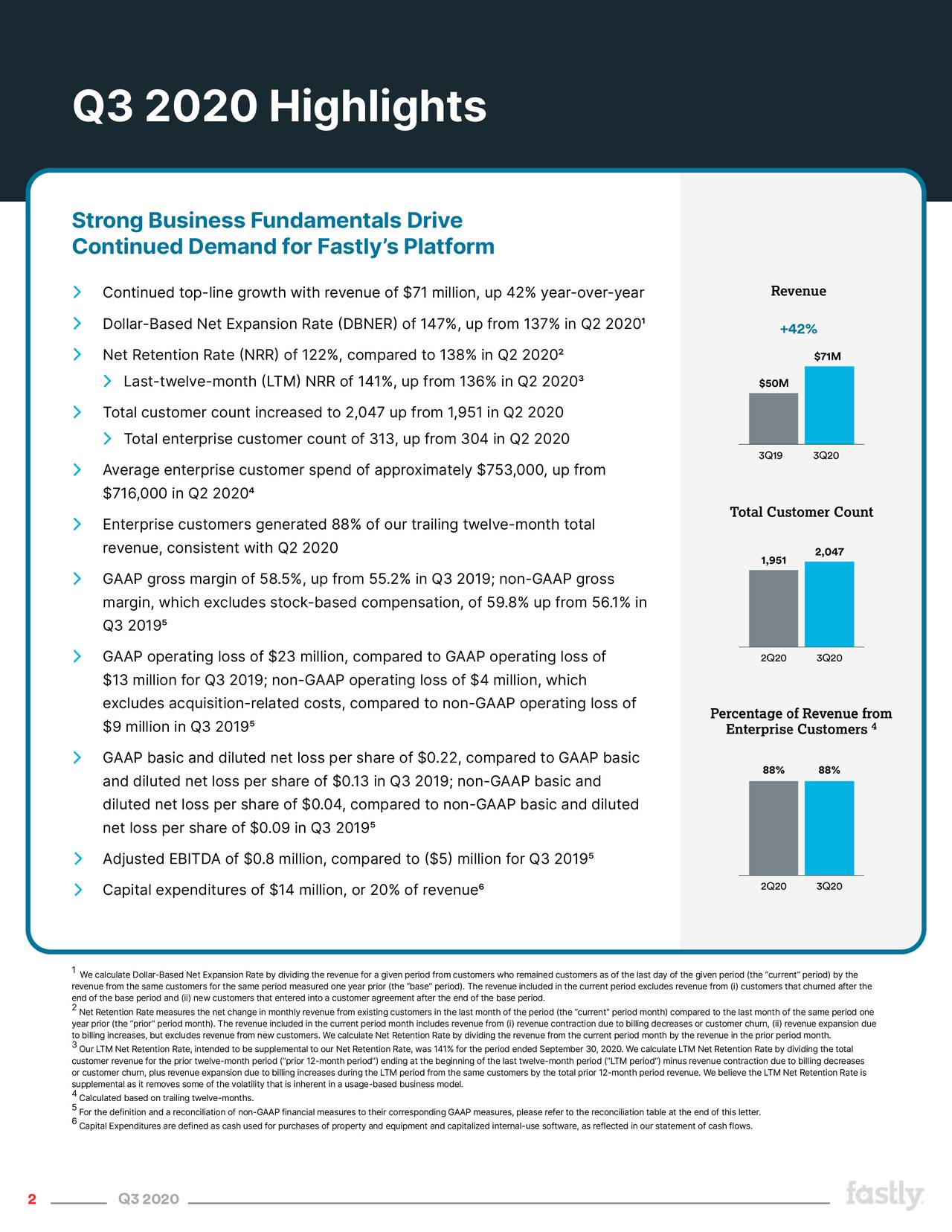 Fastly Inc 2020 Q3 Results Earnings Call Presentation Nyse Fsly