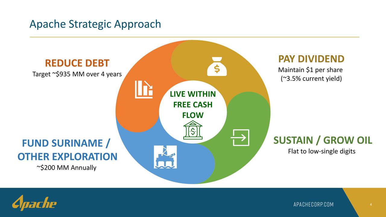 Apache Corporation (APA) Investor Presentation - Slideshow (NASDAQ:APA ...