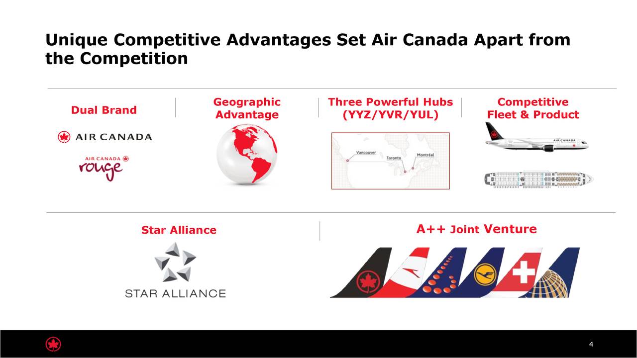 Forex yvr