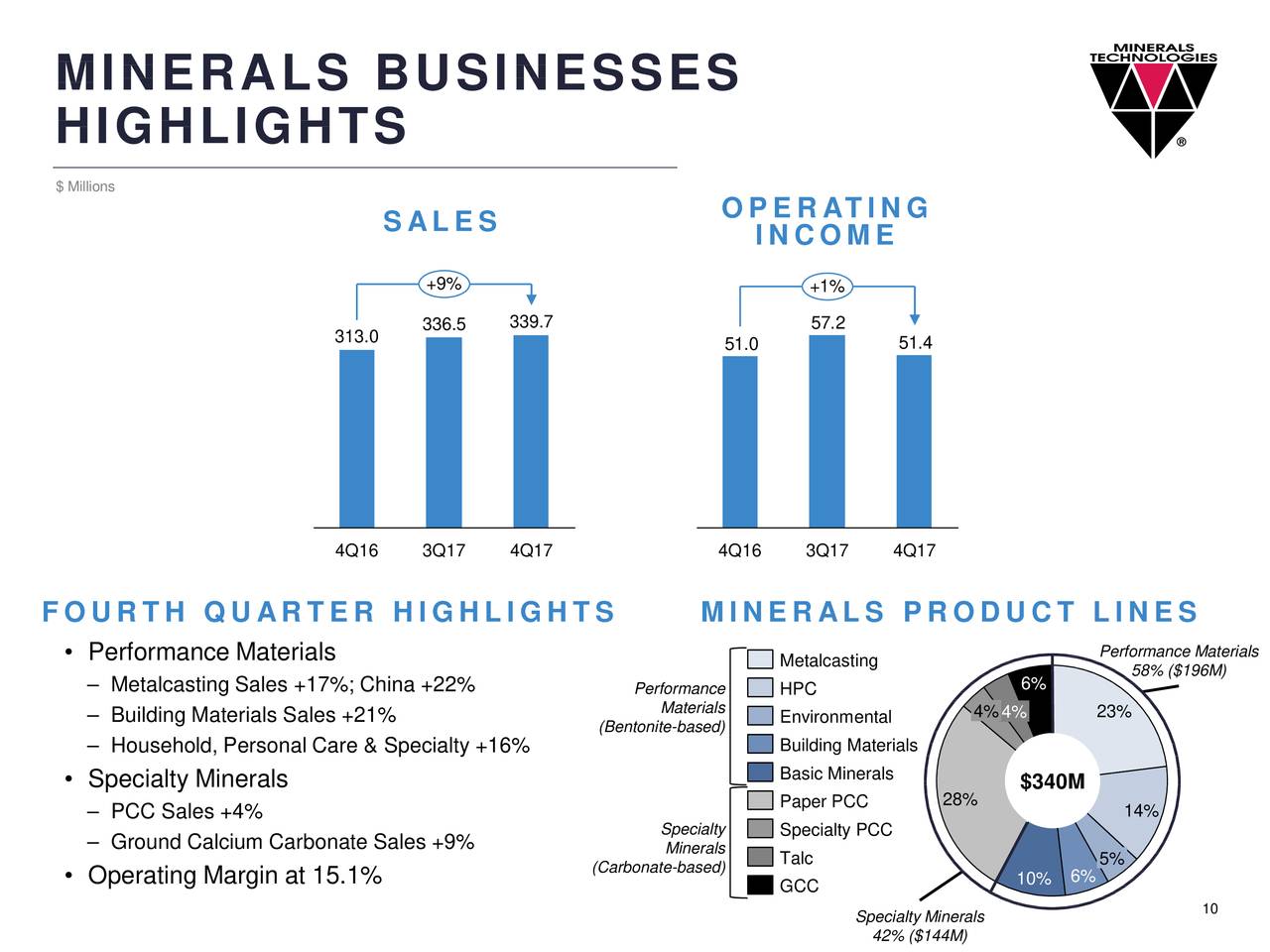 Minerals Technologies Stock