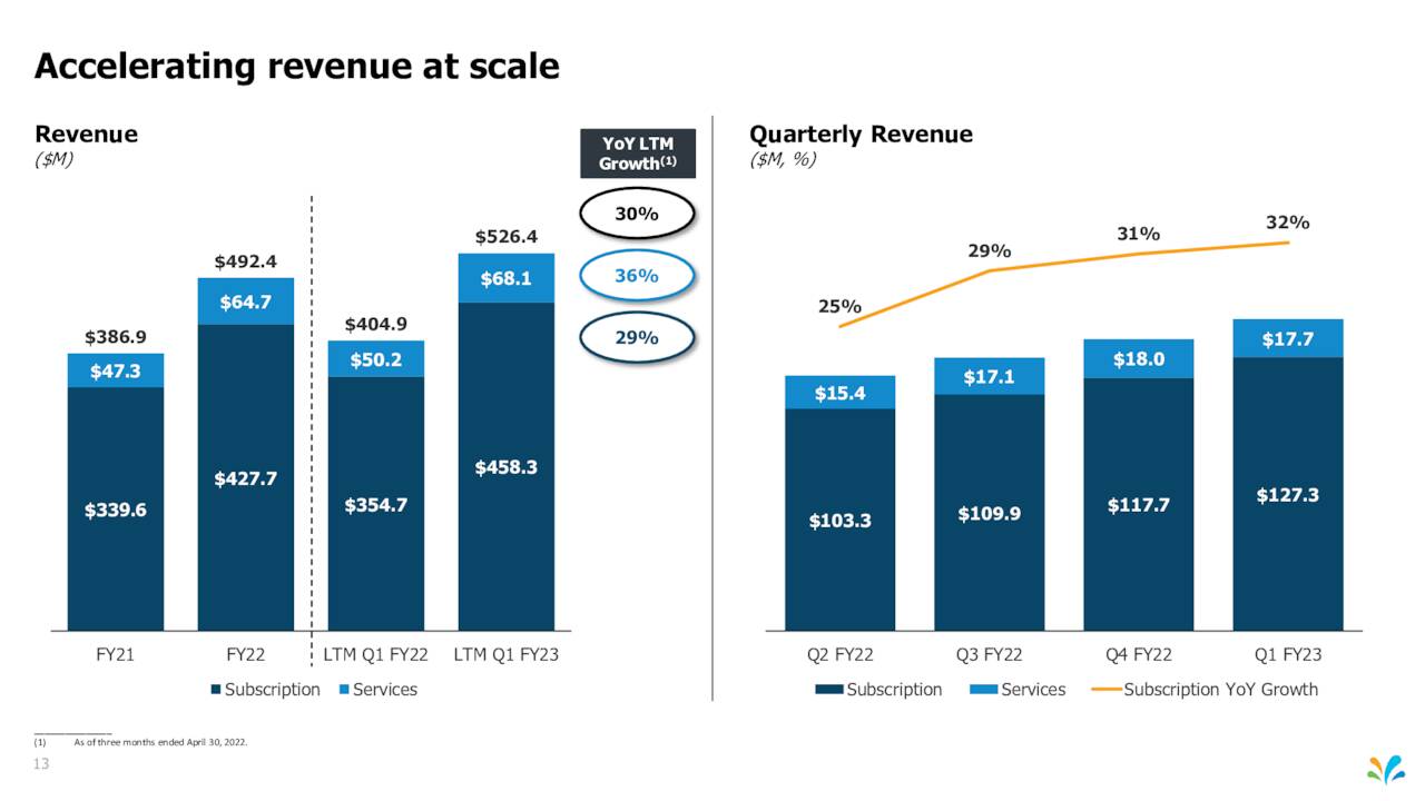 1Q2023 Highlights