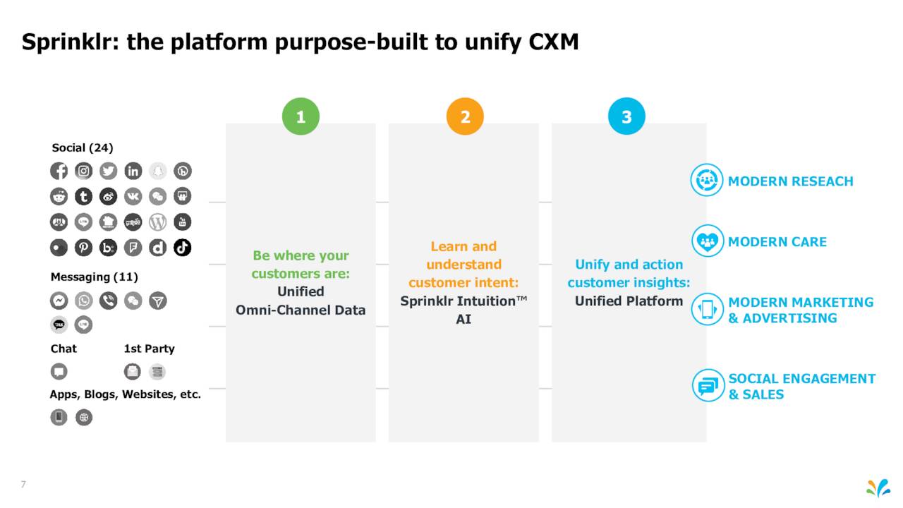 Platform Overview