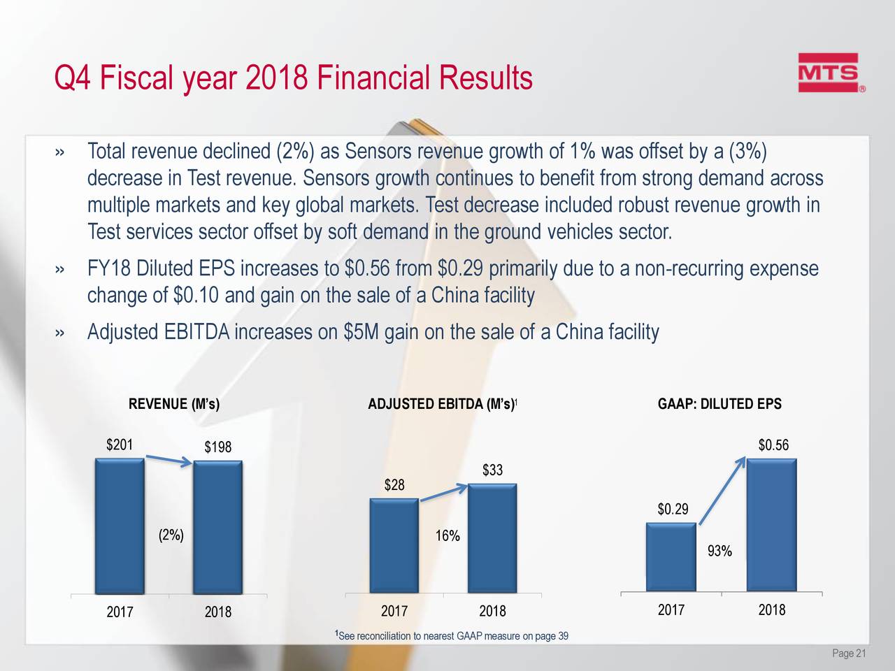 MTS Systems Corporation 2018 Q4 - Results - Earnings Call Slides ...