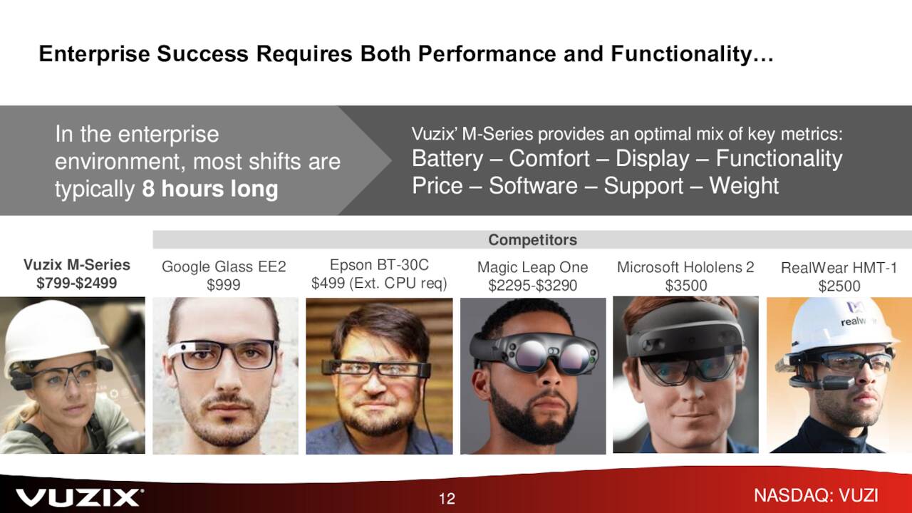 vuzix competitors