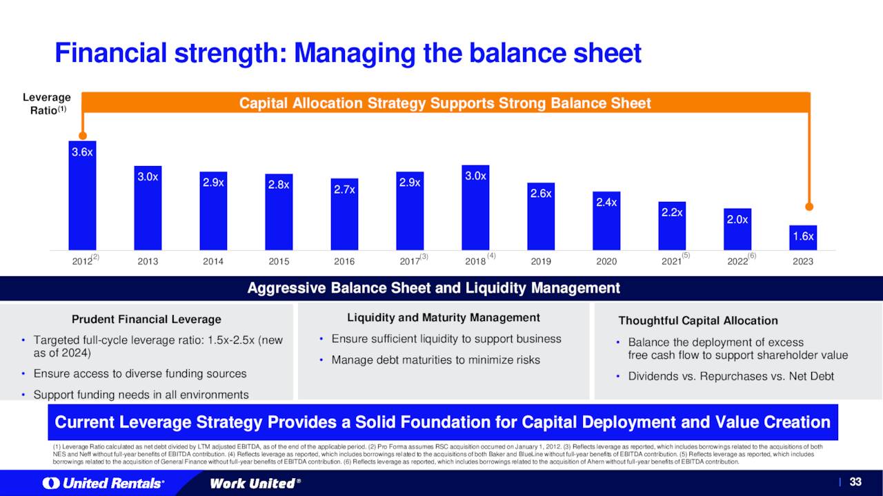 Financial strength: Managing the balance sheet