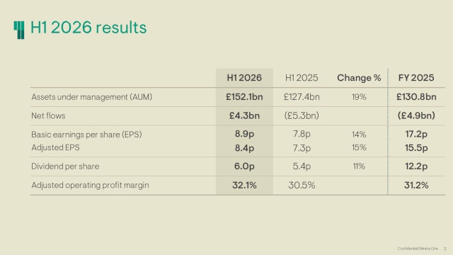 Ninety One Group 2026 Q2 - Results - Earnings Call Presentation ...