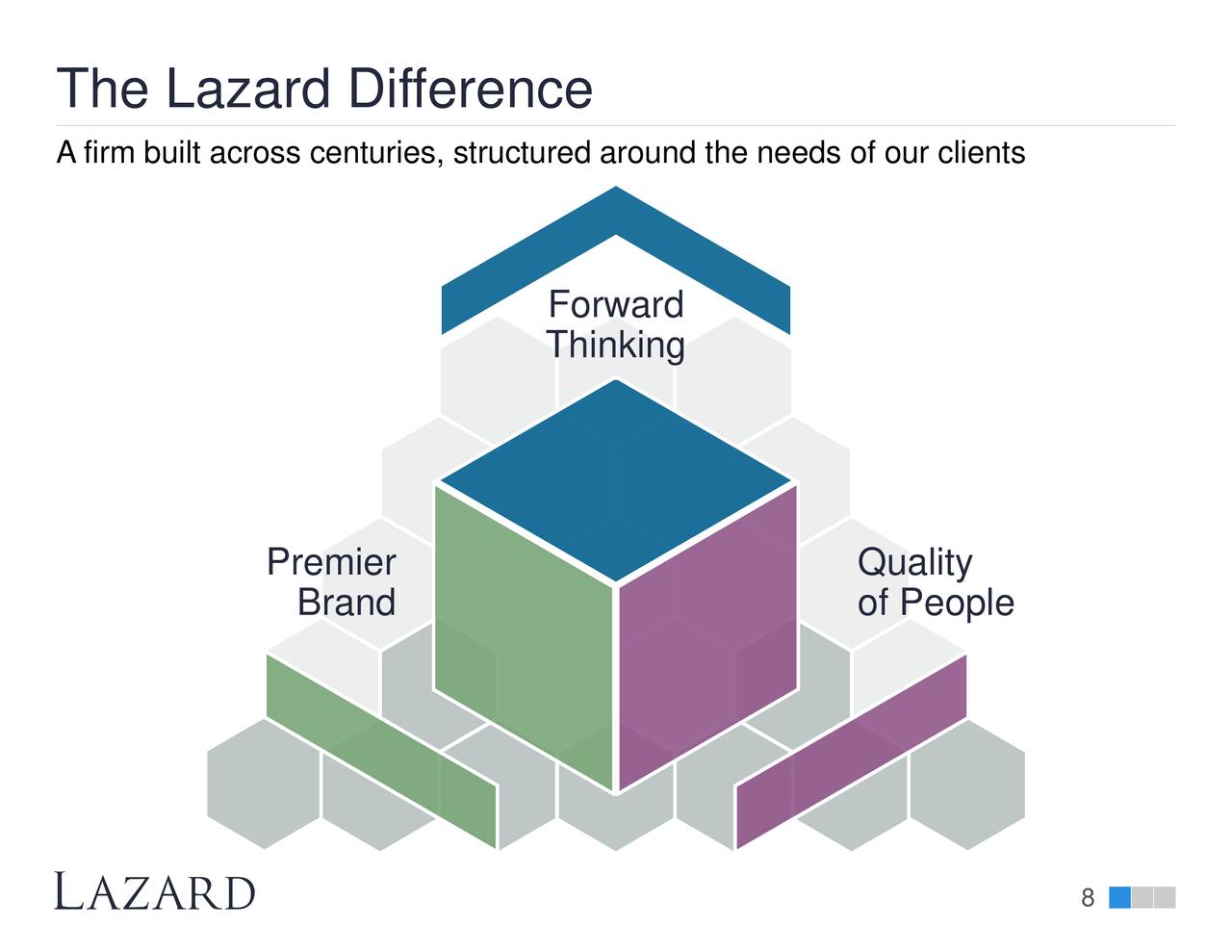 lazard-ltd-2020-q3-results-earnings-call-presentation-nyse-laz