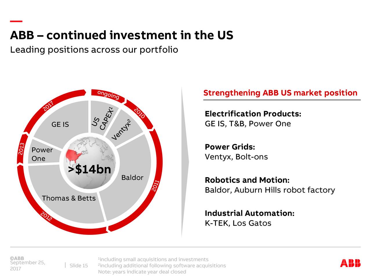 ABB (ABB) Acquires General Electric's Industrial Solutions Business