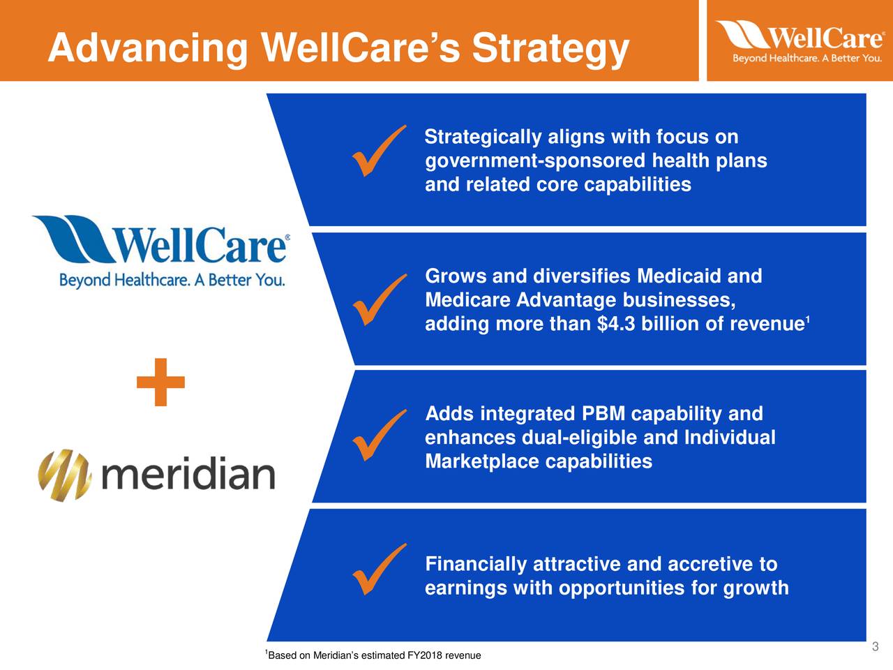 WellCare Health Plans (WCG) Announces To Acquire Meridian Health For 2