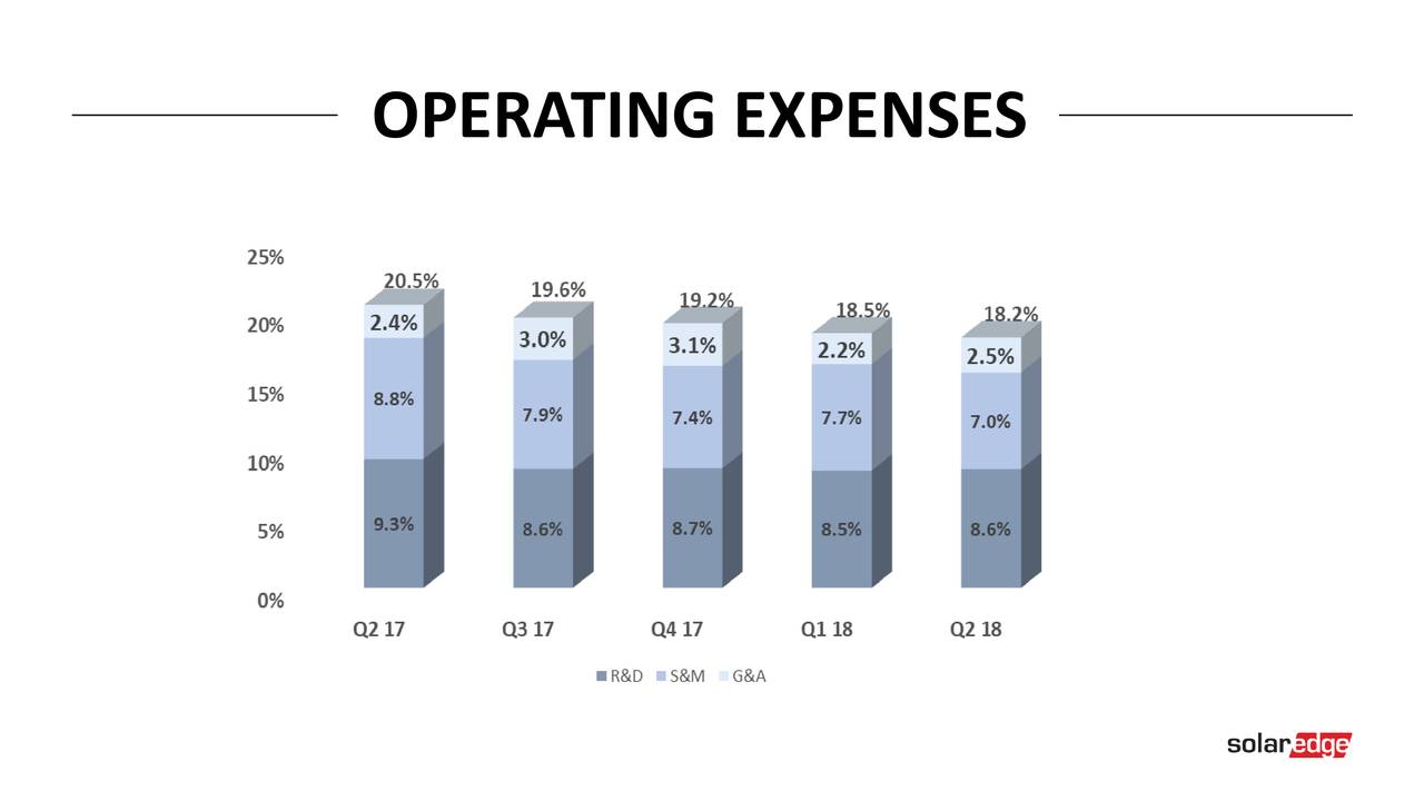 OPERATING EXPENSES