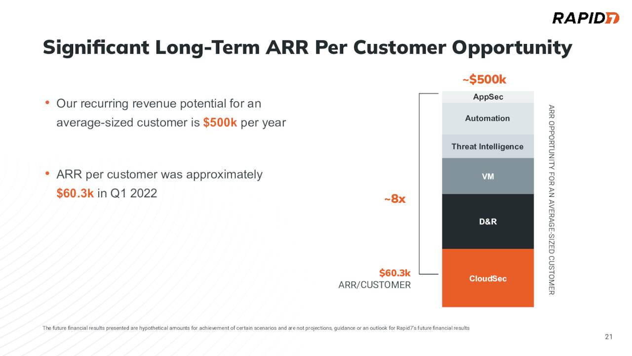 Rapid7 Upselling Opportunity