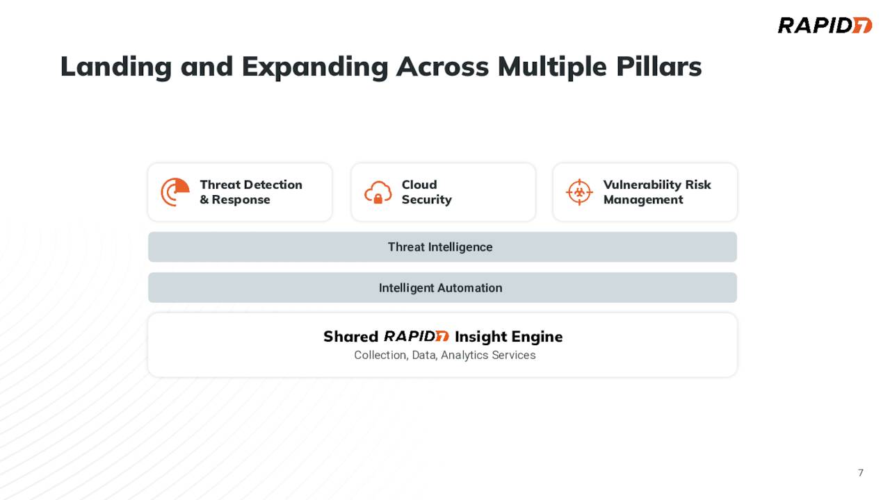 Rapid7 Multi-layer approach