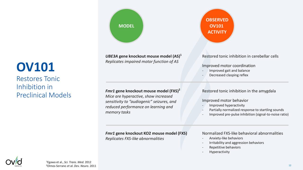 Ovid Therapeutics (OVID) Presents At RBC Capital Markets Global ...