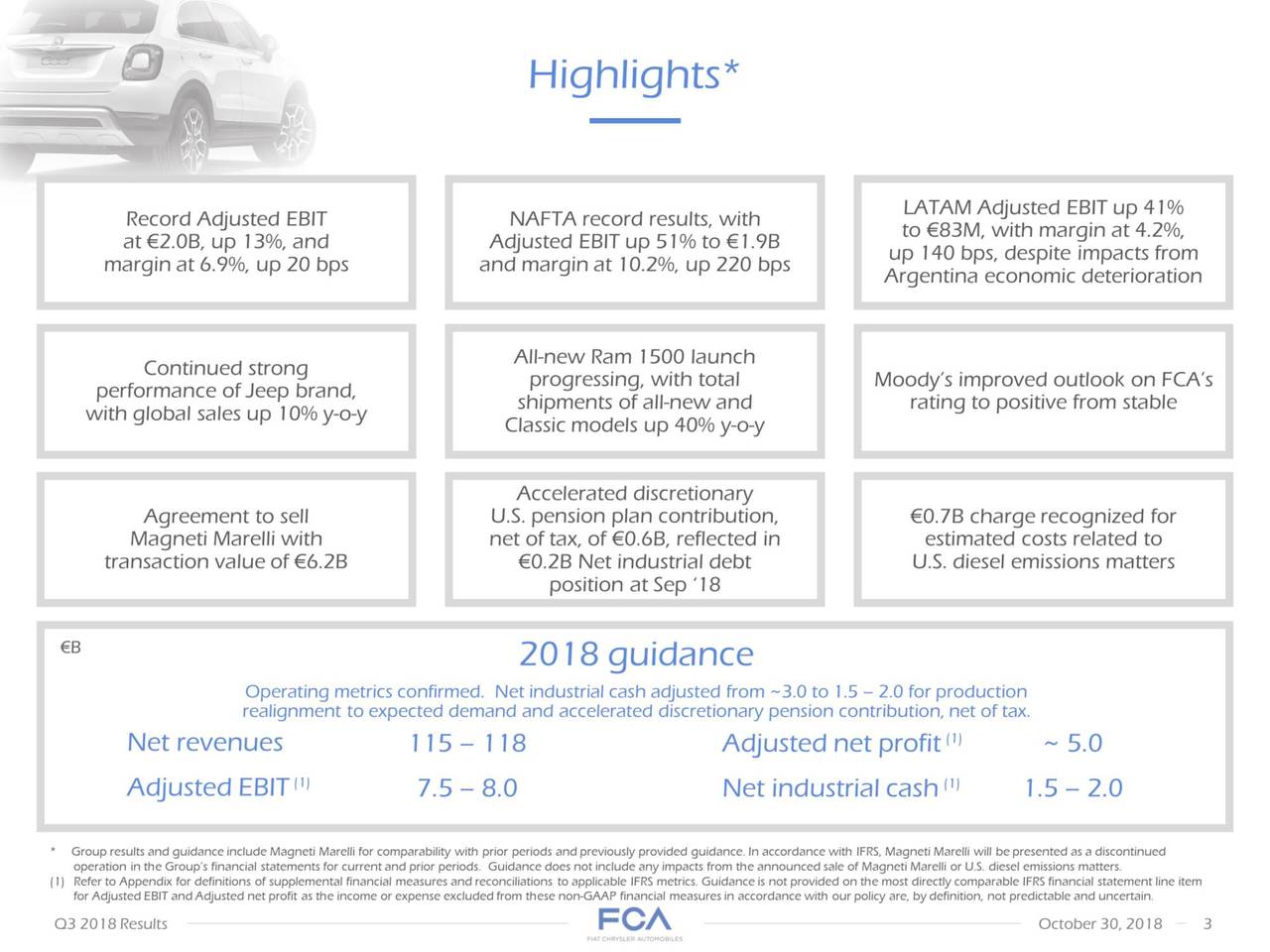 Could A Big 9.8 Dividend Jump Start FiatChrysler? (NYSESTLA