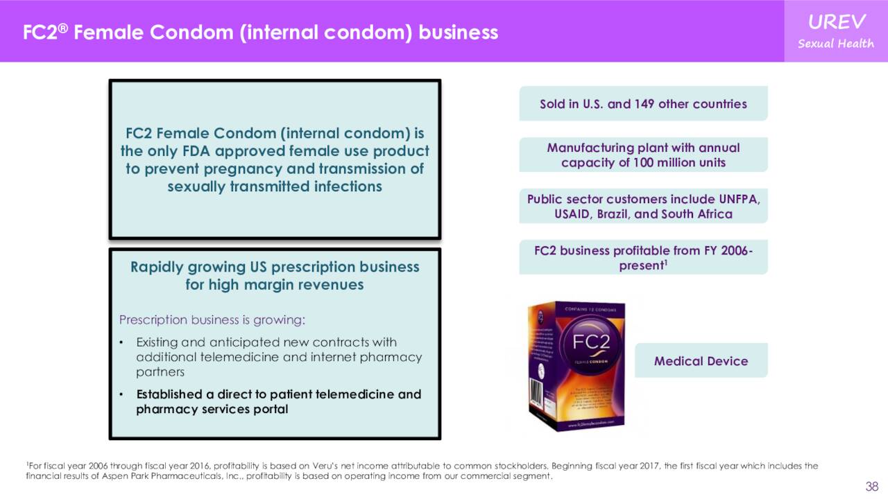 FC2 Female Condom