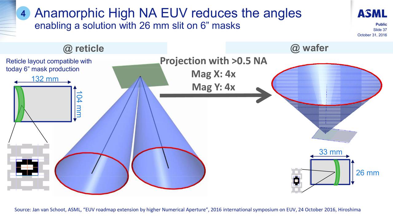 ASML Investor Day - Slides - ASML Holding N.V. (NASDAQ 