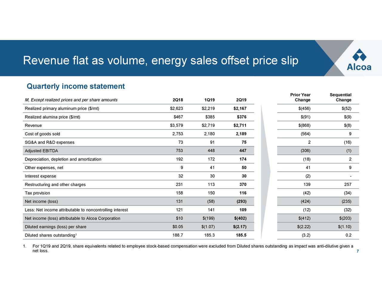 Marketing price