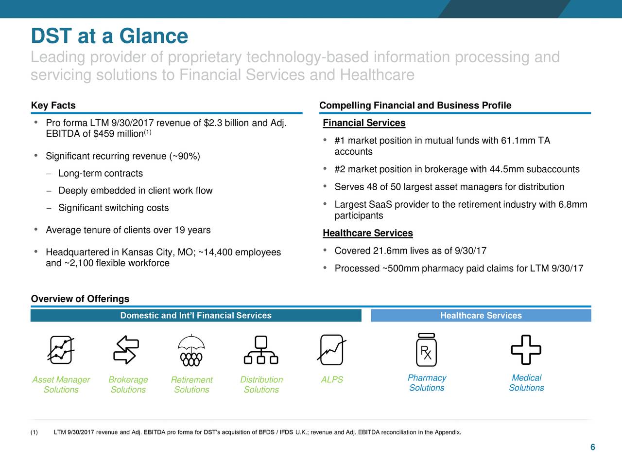 Ss C Technologies Ssnc To Acquire Dst Systems Slideshow Nasdaq Ssnc Seeking Alpha