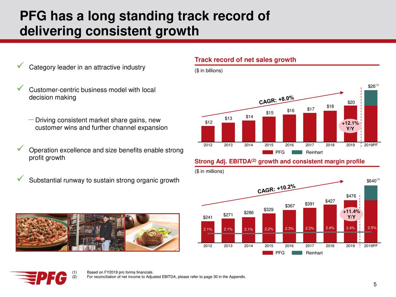 Performance Food Group (PFGC) Presents At 22nd Annual ICR Xchange Conference Slideshow