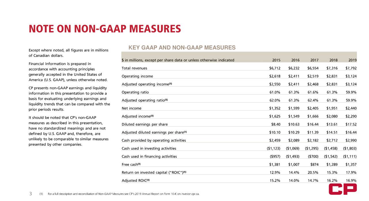 Canadian Pacific Railway Cp Investor Presentation Slideshow Nyse Cp Seeking Alpha