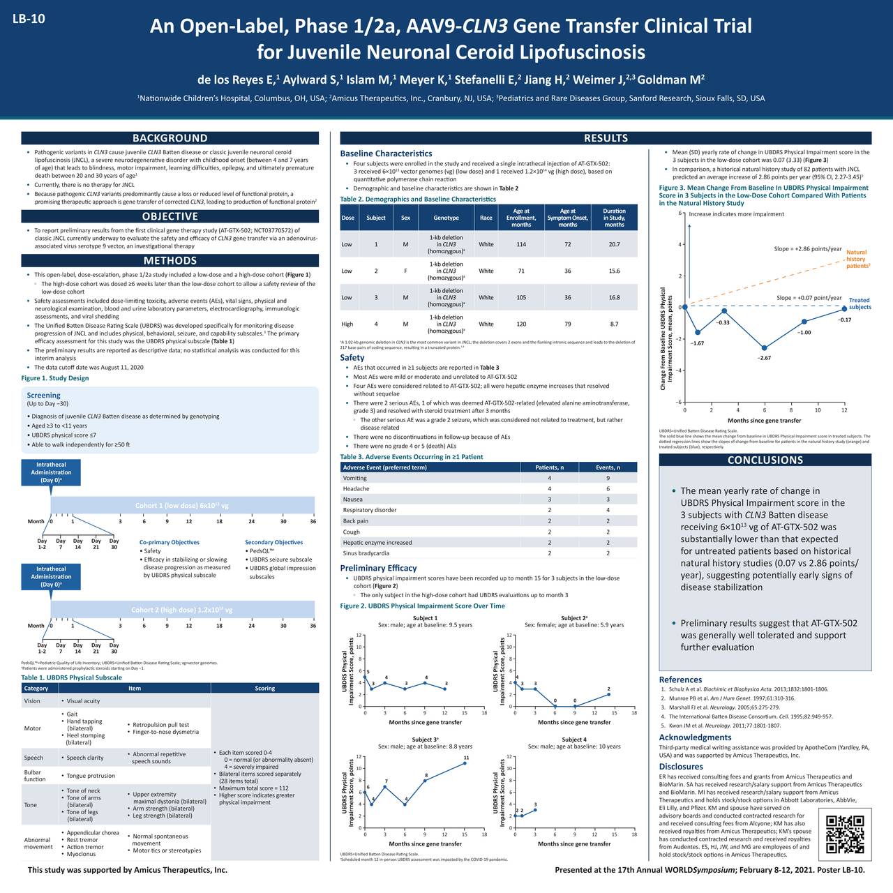 Amicus Therapeutics (FOLD) Presents At 17th Annual Virtual ...