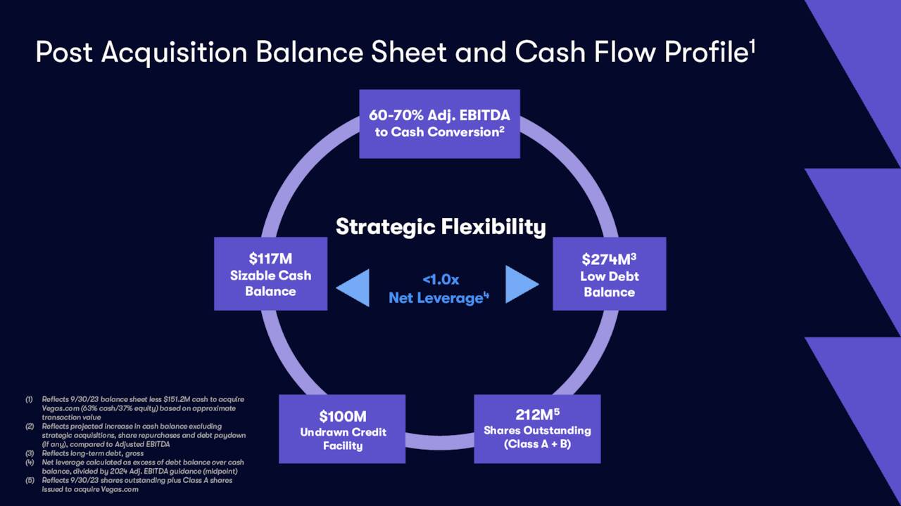 Post Acquisition Balance Sheet and Cash Flow Profile 1