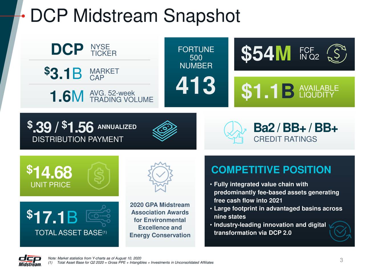 DCP Midstream (DCP) Presents At Citi Midstream Energy Infrastructure