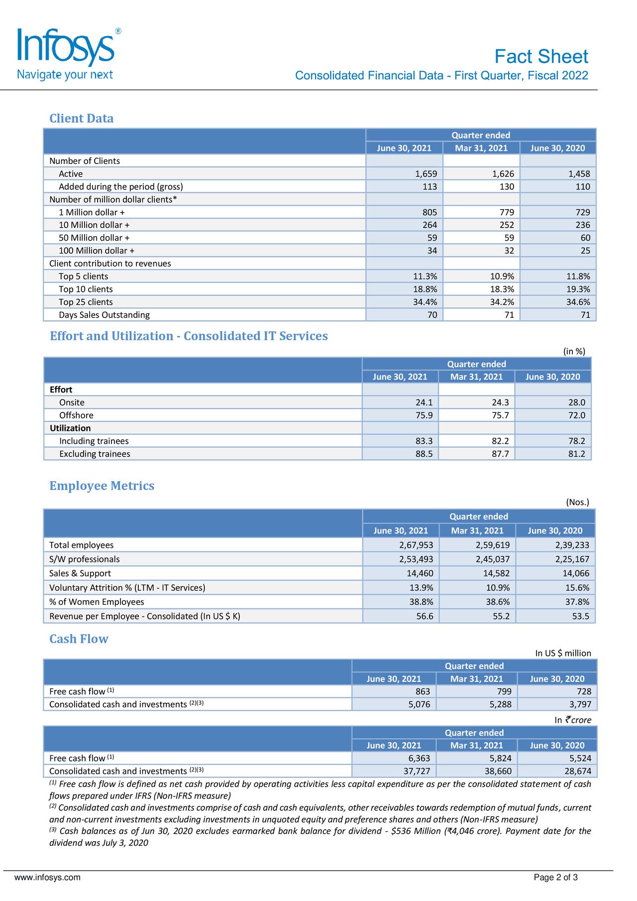 Infosys Limited 2021 Q1 Results Earnings Call Presentation (NYSE